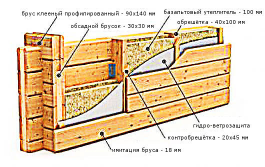 Утепление стен базальтовыми плитами Теплит ФАС